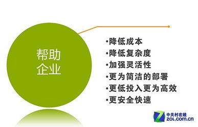 一站式服務(wù) 構(gòu)建全新應(yīng)用交付生態(tài)，賦能網(wǎng)絡(luò)設(shè)備與網(wǎng)站設(shè)計(jì)